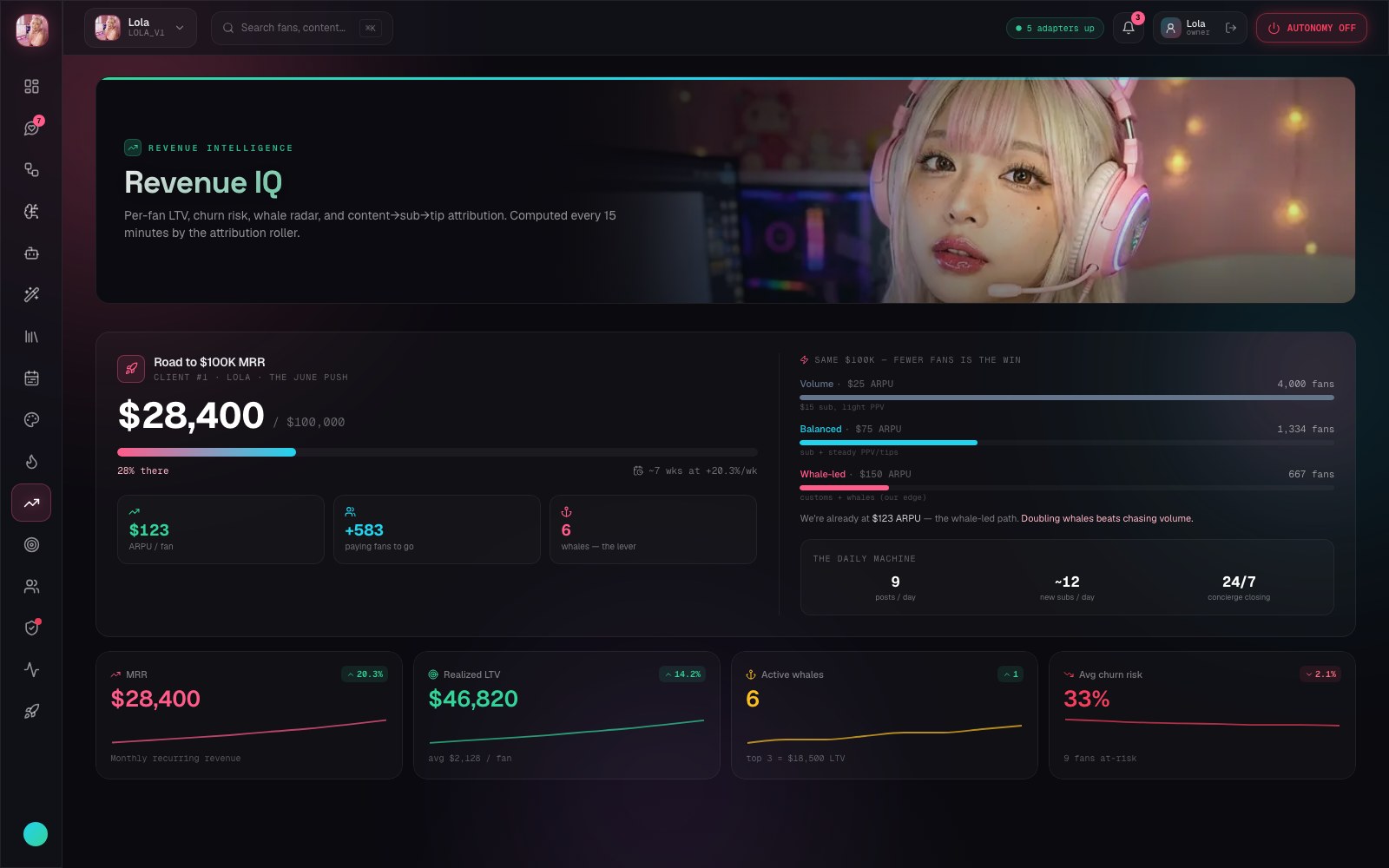Revenue IQ